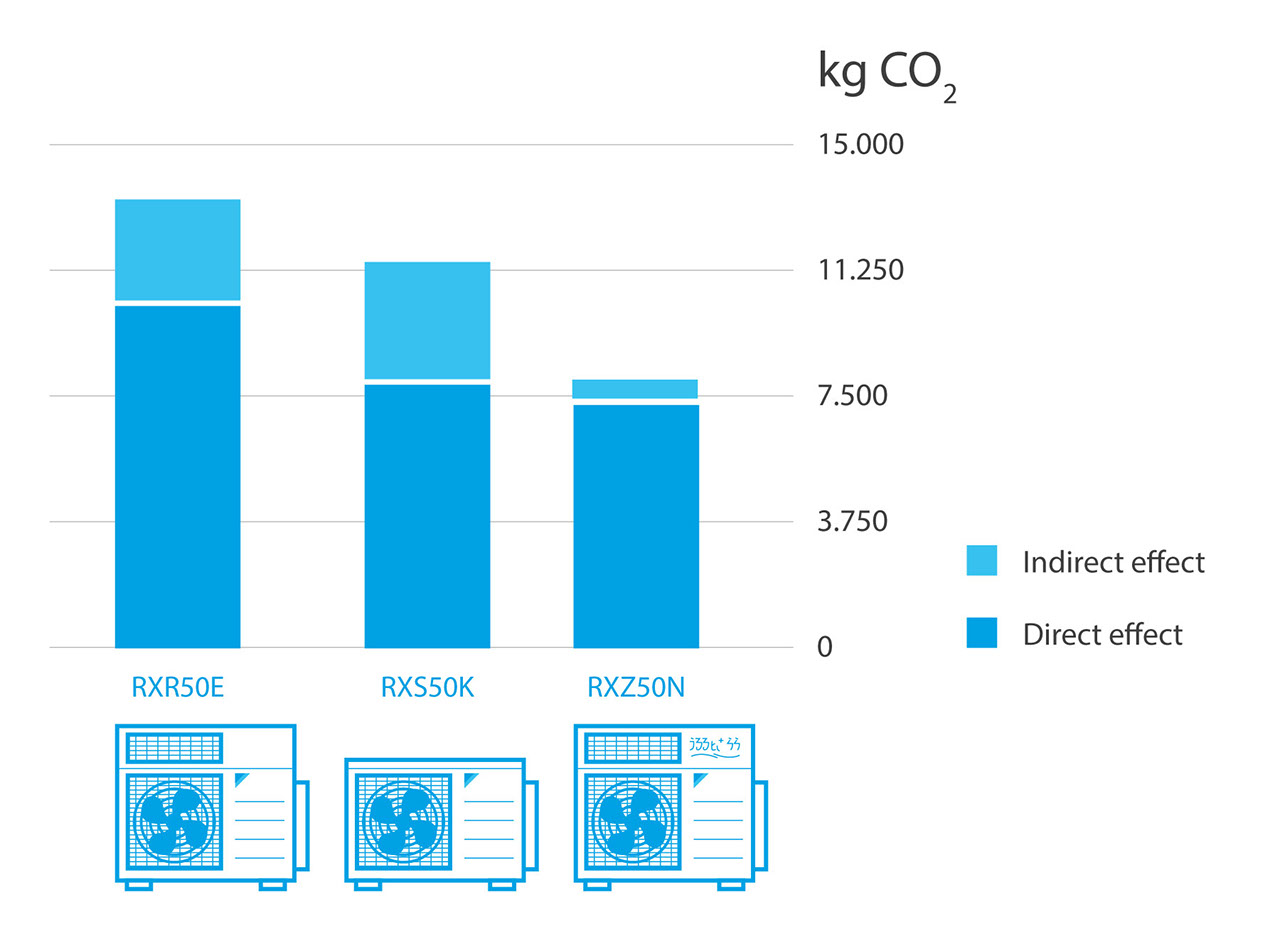 Енергетски најефикасното решение